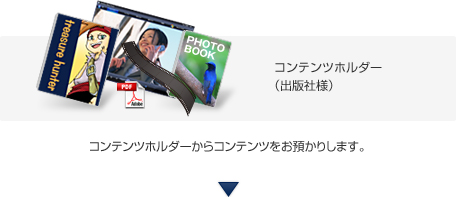 コンテンツホルダーからコンテンツをお預かりします。